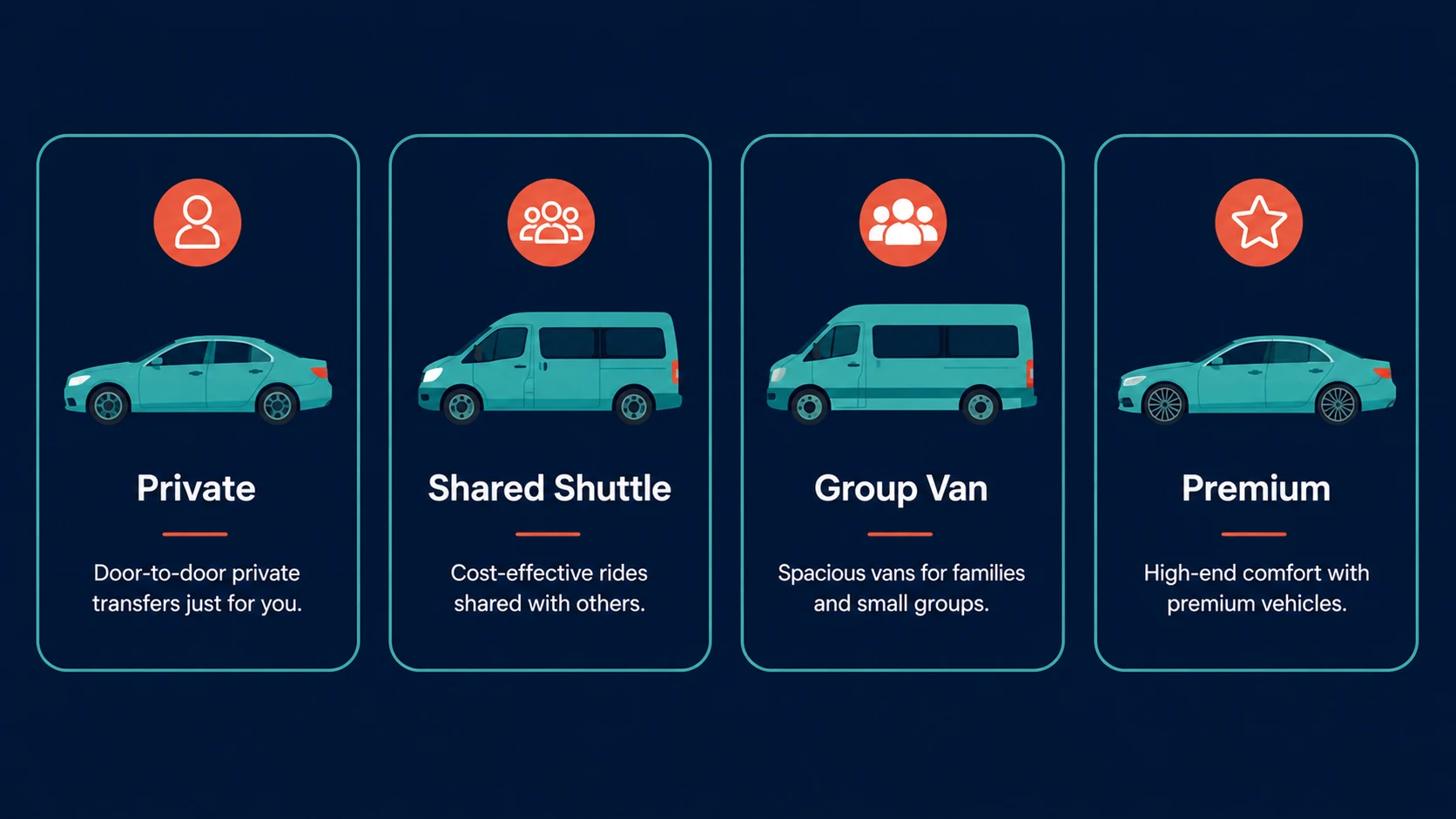 Airport transfer types: private, shared shuttle, group van, and premium vehicles