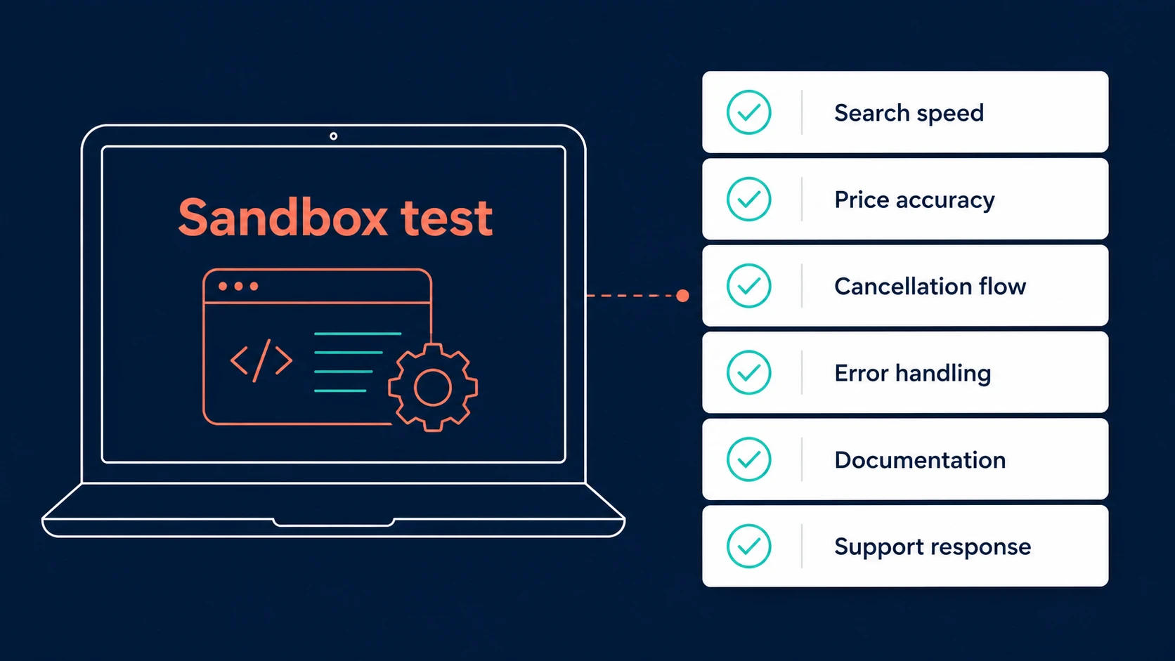 Sandbox test checklist for the best travel API: speed, accuracy, cancellations, errors, docs, support